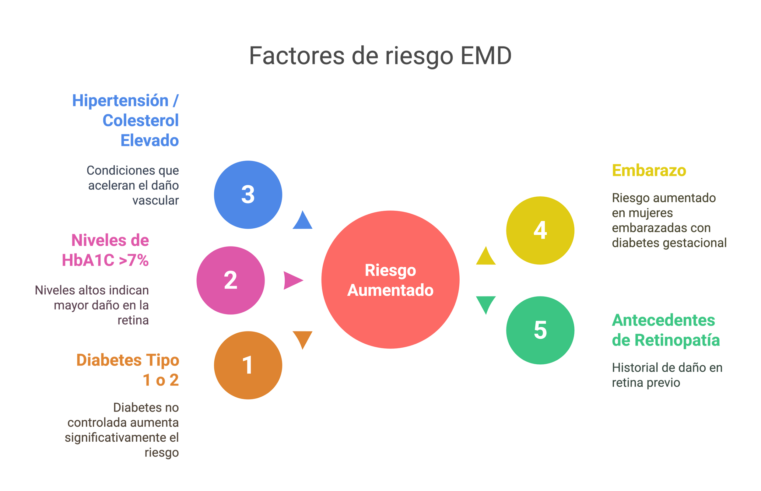 Miopía patológica: Tipos de miopía