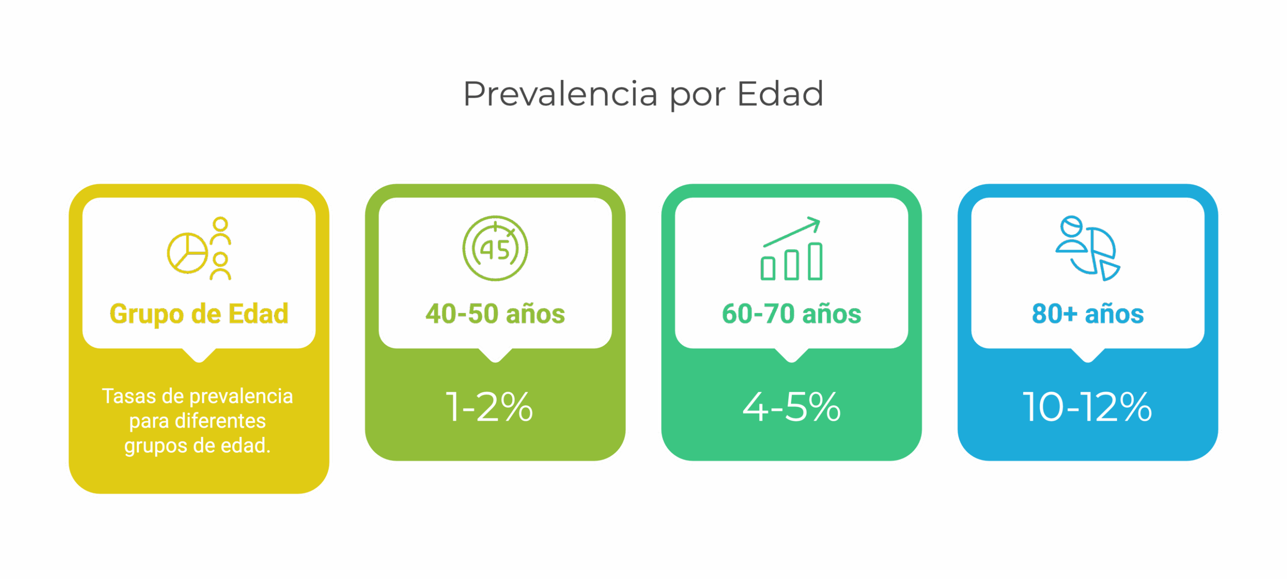 Miopía patológica: Tipos de miopía