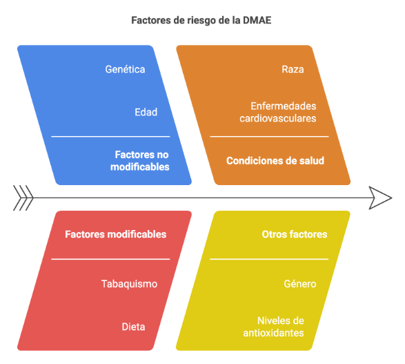 Miopía patológica: Tipos de miopía