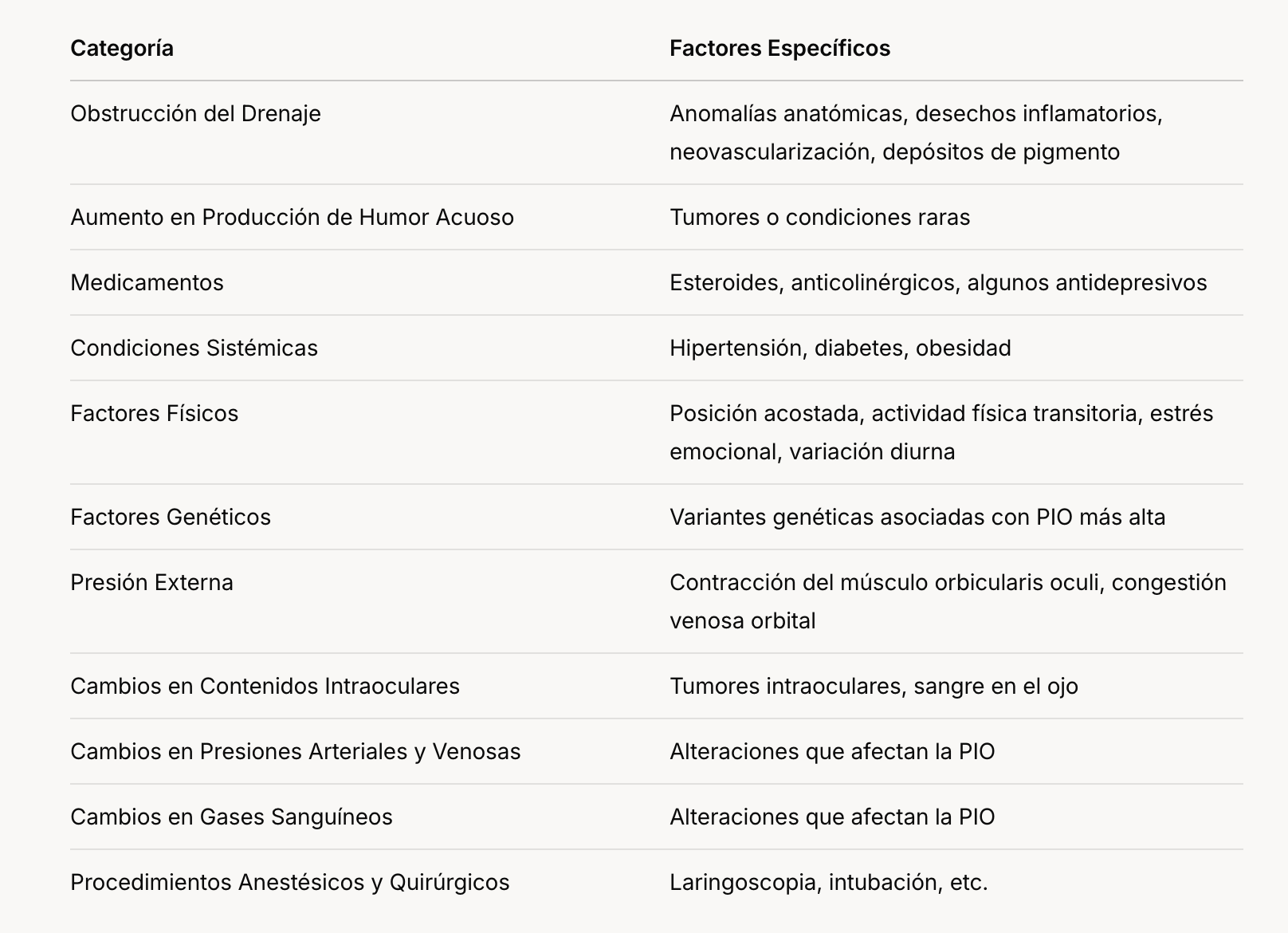 Miopía patológica: Tipos de miopía