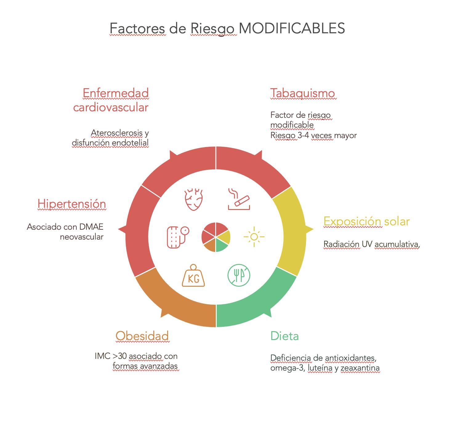 Miopía patológica: Tipos de miopía
