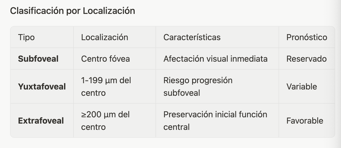 Miopía patológica: Tipos de miopía