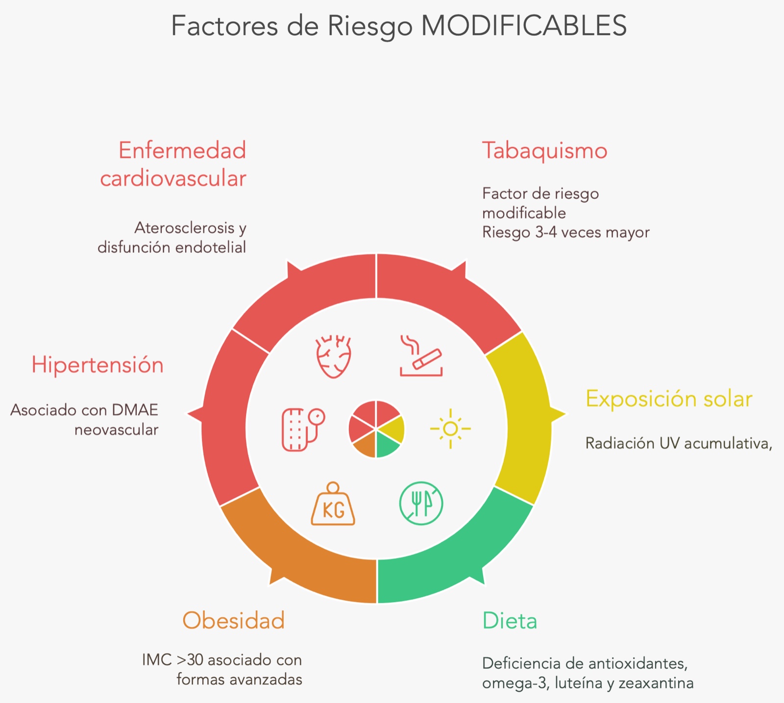 DMAE-FRM Miopía patológica: Tipos de miopía