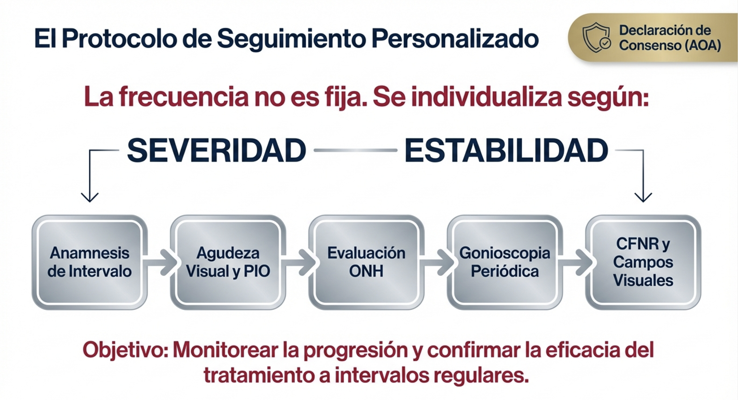 INFOGRAFÍA 3 GLAUCOMA MINIG Y AVANZADA PROFESIONAL 3